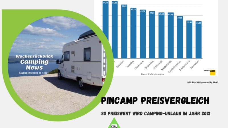 Campingplatz Preisvergleich 2021-Wochenrückblick Camping News KW13-2021