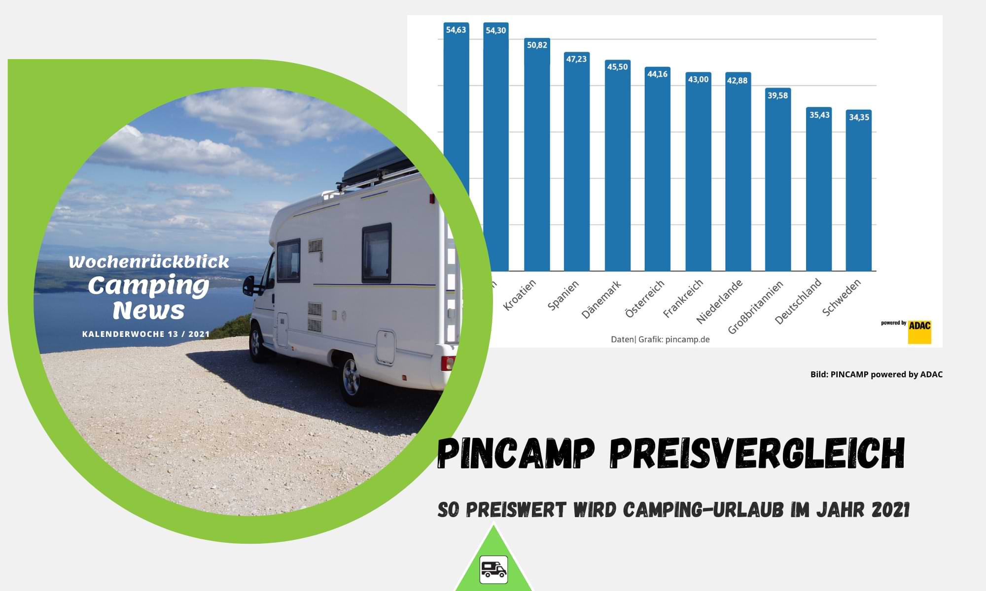 Campingplatz Preisvergleich – Campingurlaub 2021
